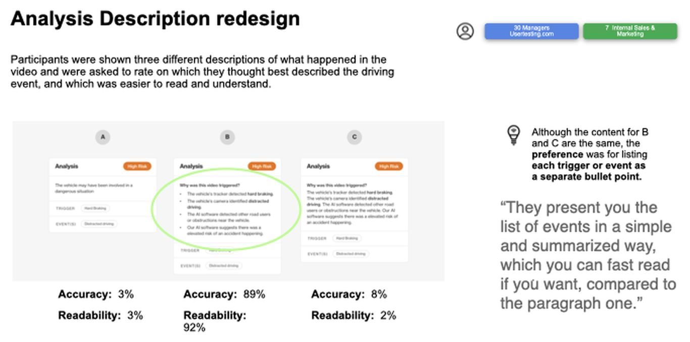 Analysis description redesign test comparing a paragraph description against two bulleted formats, with accuracy and readability scores