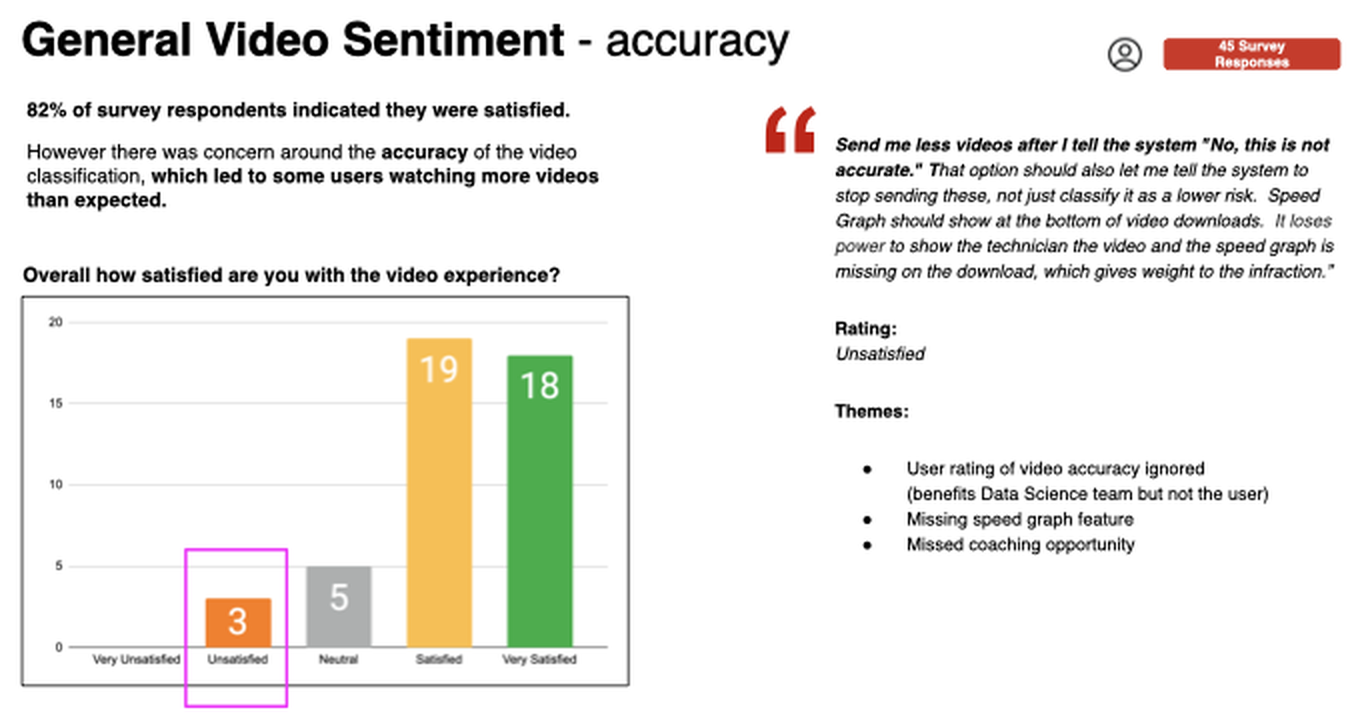 Survey results showing 82% satisfaction alongside a verbatim complaint about video classification accuracy
